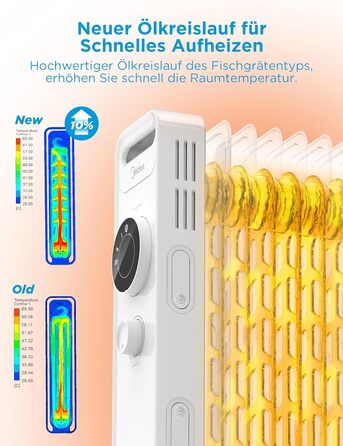 Масляний радіатор Midea NY1507-22M, енергозберігаючий, тихий електричний обігрівач потужністю 1500 Вт із 7 ребрами, термостатом, 3 режимами нагріву, захистом від перекидання та перегріву, еко-режимом, швидким нагріванням та портативним, білий колір