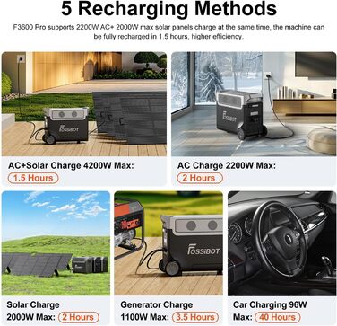 Портативний сонячний генератор LiFePO4 ємністю 3840 Втгод з виходом 3x230 В змінного струму 3600 Вт (пікова потужність 7200 Вт), швидка зарядка та накопичення енергії для дому, під час відключення електроенергії та подорожей., 3600 Pro Power Station