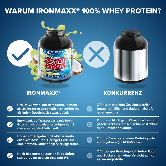 Сироватковий протеїновий порошок IronMaxx®, 2350 г, Фісташки-Кокос