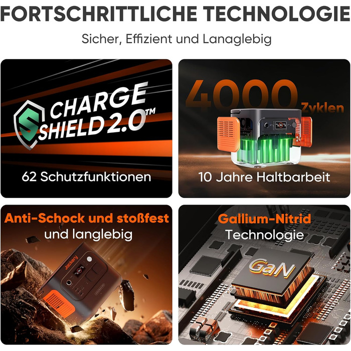 Портативна електростанція Jackery 2000 v2 із сонячною панеллю 200 Вт, сонячним генератором потужністю 2042 Втгод з вихідною потужністю 2200 Вт, швидкою зарядкою LiFePO4 акумулятора для кемпінгу, автофургона, автономного використання E2000 V2200 Вт