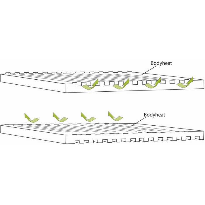 Килимок для сну Outwell Dreamboat для двох осіб, 200x140x7,5 см, синій