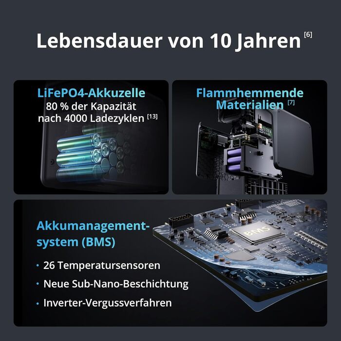 Портативна електростанція DJI Power 2000 2048 Втгод, сонячний генератор 3000 Вт, акумулятор LiFePO4, компактний розмір, заряджається від 0 до 80 за 45 хвилин, аварійний генератор живлення для дому, кемпінгу/кемперів/аварійного живлення