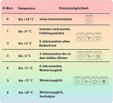 Килимок для кемпінгу ALPIDEX, самонадувний килимок з товстої піни 2,5 см 6 см 10 см, міцний та ізолюючий килимок для вулиці, колір чорний, розміри 200 x 66 x 6,0 см