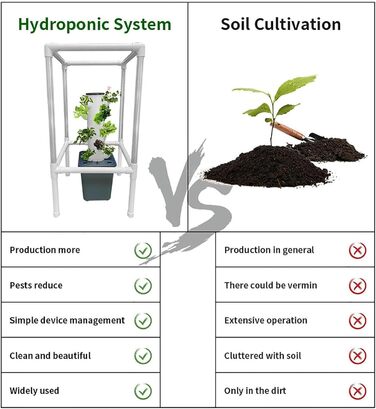 Система гідропоніки для вирощування Tower Garden, вертикальний критий сад для 15 рослин зі світлодіодним таймером, світло для вирощування, набір для пророщування для дитячих горщиків, вода в комплекті