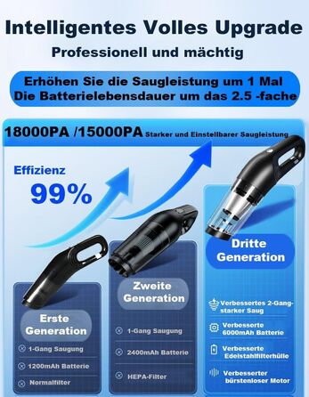 Ручний пилосос, 2-ступінчасте всмоктування 18000/15000Па ручний пилосос акумуляторний безмішковий пилосос Переможець тесту мокрого
