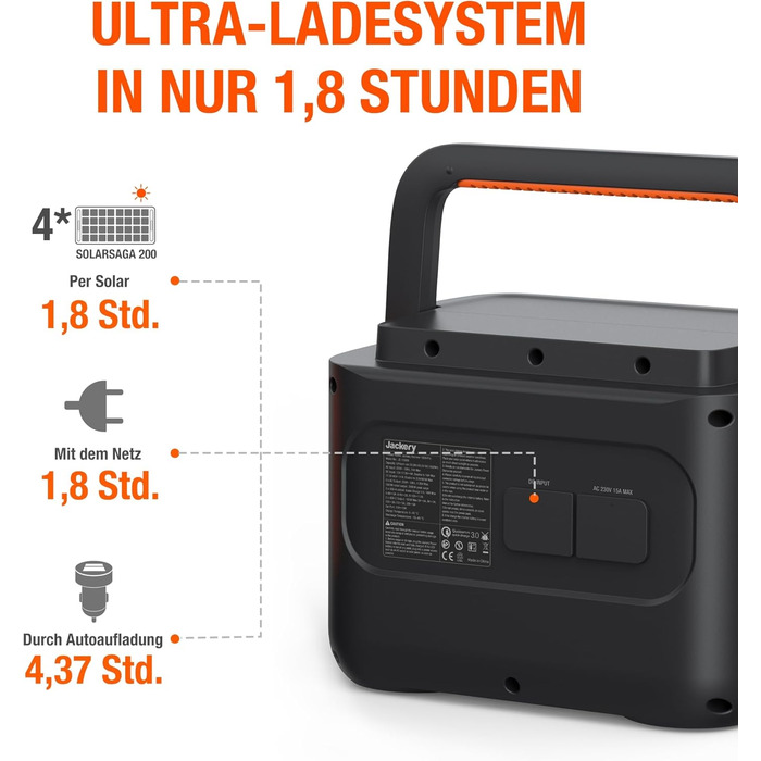 Сонячний генератор Jackery 1000 Pro із сонячною панеллю 100 Вт, електростанція потужністю 1002 Втгод із сонячними модулями, швидка зарядка змінного струму за 1,8 години, два порти PD 100 Вт, для кемпінгу та відключень електроенергії E1000 Pro100 Вт