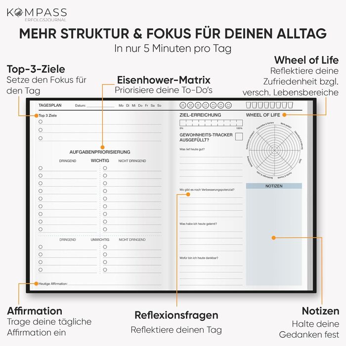 Стартова версія журналу успіху KOMPASS Планувальник цілей, саморефлексії, зосередженості, уважності та вдячності Щоденник, блокнот, органайзер у форматі DIN A5