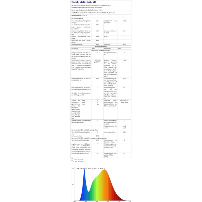 Світлодіодна трубка 120 см, нейтрально-біла (4000 K), 1850 люмен, T8, G13-18W (замінює 36W), включаючи стартер, люмінесцентну лампу LED-TUBE з неоновою трубкою, 5 шт.