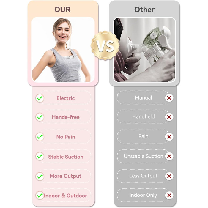 Революційний електричний молоковідсмоктувач 202G, портативний електричний молоковідсмоктувач KISSBOBO з 4 режимами, 12 рівнями, оп