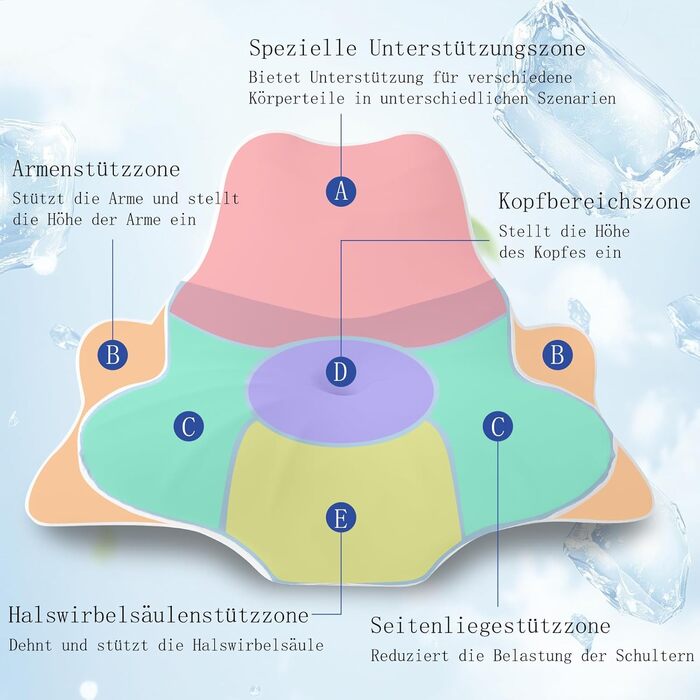Подушка для шиї з піни з ефектом пам&39яті для сну в шиї та плечах, ергономічна подушка-хмара для сну на спині, боці та животі, подушка для підтримки шийного відділу хребта, універсальна подушка (синя)