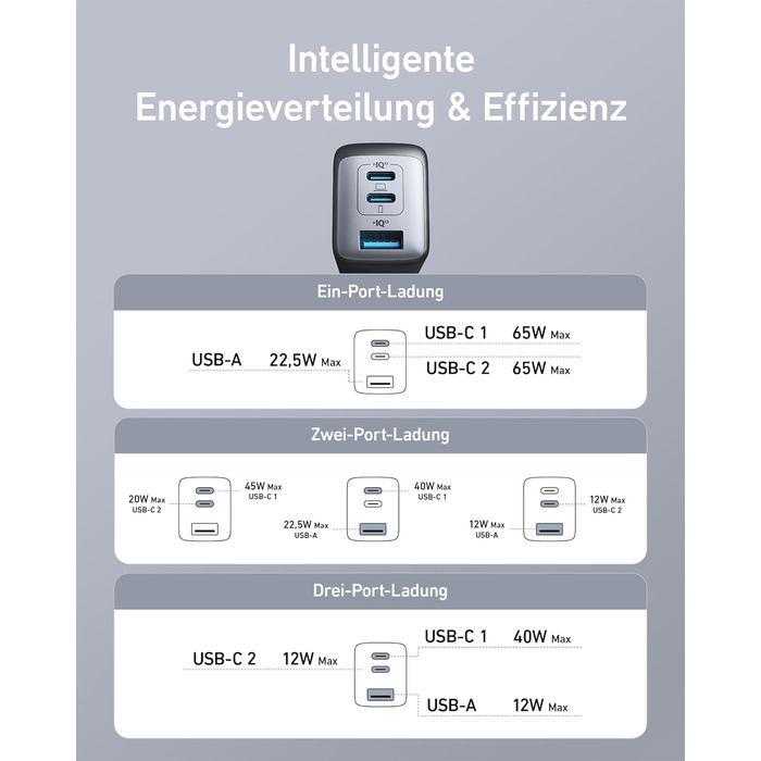 Компактний адаптер живлення USB-C для MacBook Pro, iPad Pro, Steam Deck, Galaxy S20, Dell XPS 13, Note 20/10, iPhone 15, Pixel Bla
