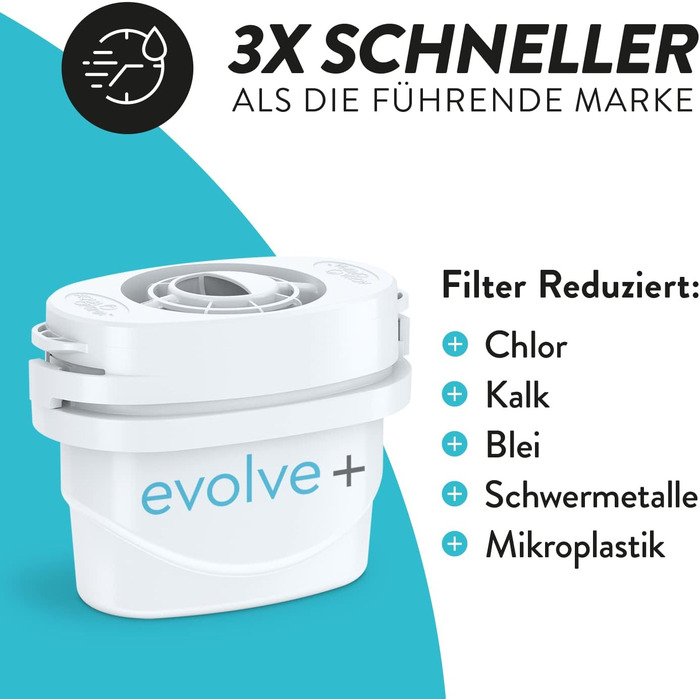 Глечик для фільтра для води Aqua Optima Liscia & 6 картриджів для фільтра для води на 30 днів Evolve, обємом 2,5 л, для зменшення мікропластику, хлору, вапняного нальоту та забруднень, білі