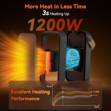 Енергозберігаючий, компактний електричний обігрівач, 1200 Вт з термостатом, керамічний нагрівальний елемент PTC, тиха робота, 3 режими, захист від перегріву та перекидання, електричний обігрівач для спальні, дому, офісу (чорний)