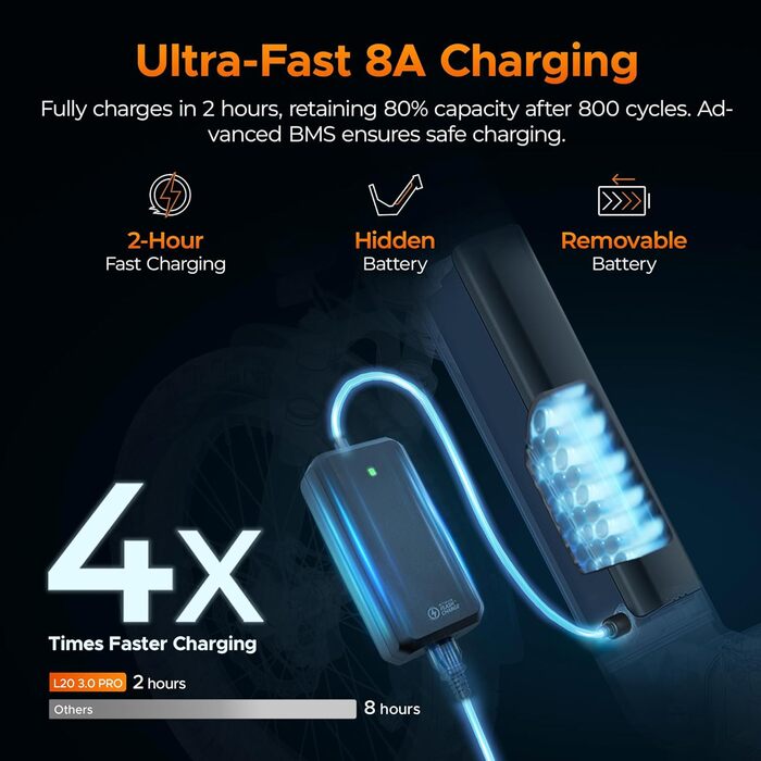 Електровелосипед ENGWE із застосунком та Інтернетом речей, акумулятор 48 В 15 Аг, запас ходу до 160 км, датчик крутного моменту та гідравлічні гальма, шини 20 * 3.0, 2 години зарядки, жовтий