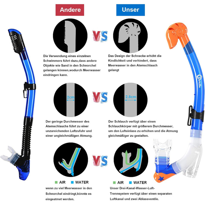 Дитячий набір для снорклінгу, набір для дайвінгу, маска для снорклінгу з 3-канальним преміум сухим снорклінгом та окулярами для дайвінгу з захистом від протікання та запотівання, професійний набір для снорклінгу для дітей, синього кольору