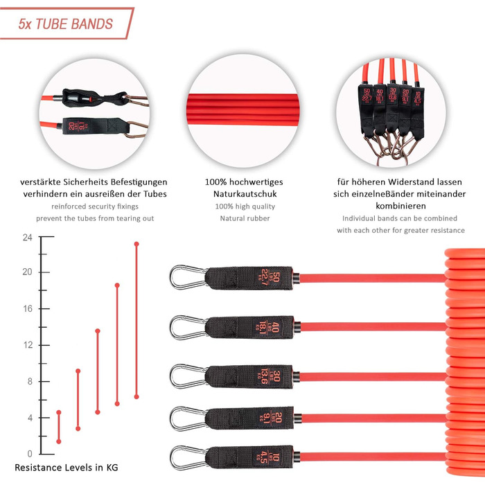 Набір фітнес-еспандерів еспандери для силових тренувань, допомоги при підтягуваннях та домашніх тренувань У комплекті додаток для відео вправ Еспандер з ручками, кріплення для дверей, ремінці для ніг та сумка