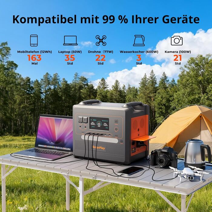 Портативна електростанція SolarPlay Q2402M, сонячний генератор з літій-іонним акумулятором ємністю 2304 Втгод, з 2 виходами змінного струму потужністю 2500 Вт (пік 5000 Вт), ДБЖ, макс. сонячна зарядка 500 Вт, електростанція для кемпінгу, автофургонів, дом