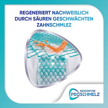 Зубна паста Sensodyne ProEnamel Repair, 4 шт. 75 мл, щоденна зубна паста з фтором, доведено, що відновлює ослаблену кислотами зубну емаль