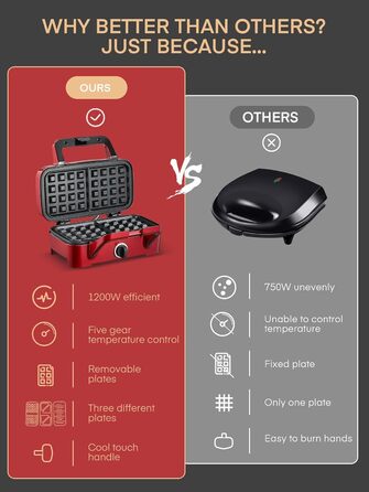 Бутербродниця 3 в 1, вафельниця 1200 Вт/контактний гриль/тостер для сендвічів, 5-швидкісний контроль температури, набори пластин Coater з антипригарним покриттям, термоізольована ручка, можна мити в посудомийній машині, світлодіодні лампи, червоний