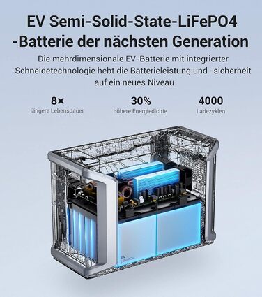 Розширювальний акумулятор Dabbsson DBS3000B 3000 Втгод, допоміжний LiFePO4 акумулятор, сумісний з портативною електростанцією, сонячним генератором DBS2300, аварійне джерело живлення для кемпінгу, подорожей, автофургонів, надзвичайних ситуацій, відключень