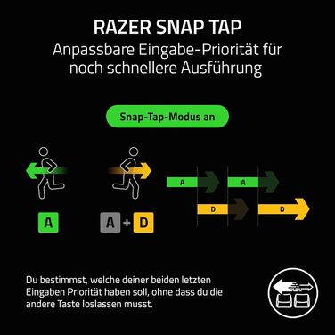 Аналогова оптична кіберспортивна клавіатура без цифрової клавіатури Snap Tap & Rapid Trigger (Цифровий циферблат і кнопка управлін