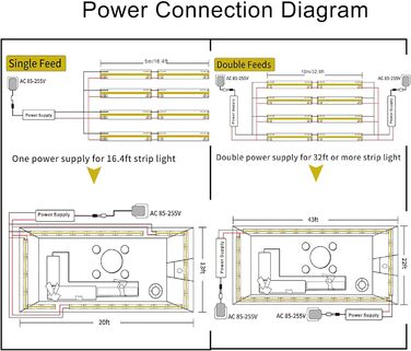 Світлодіодна стрічка GIDEALED DC24V COB 4000K Натуральний білий, 5 м з можливістю затемнення 480 світлодіодів/м CRI 90 Супер яскрава без темних плям Гнучкі білі світлодіодні стрічки для проекту освітлення вдома та офісу своїми руками, тільки світлодіодна 