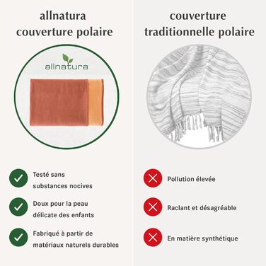Великий пухнастий бавовняний плед allnatura Cotona-Double 140x200 см сірого кольору, зроблено в Німеччині - екологічний плед для дивана 100 органічна бавовна - плед, який можна прати в пральній машині, плед для дивана сірого кольору, двосторонній вигляд
