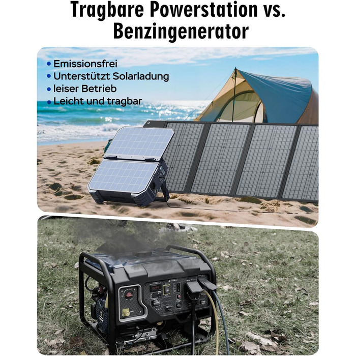 Портативна електростанція BROWEY із сонячною панеллю, власна сонячна зарядна панель 12-40 Вт, сонячний генератор 1600 Вт, 1024 Втгод з акумулятором LiFePO4, портативне аварійне джерело живлення для кемпінгу, активного відпочинку, кемперів та аварійних сит