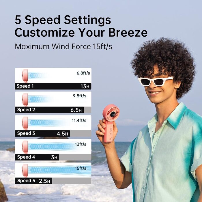 Потужний портативний вентилятор зі світлодіодним дисплеєм, максимум 19,5 годин, 5000 мАг, ручний/настільний/нашийний вентилятор 3-В-1, міні-вентилятор для подорожей (рожевий), 7, 2024