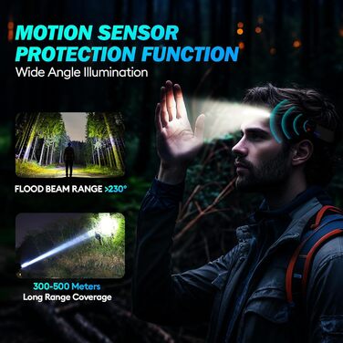 Акумуляторний світлодіодний налобний ліхтар, 2 шт., 2000 люменів, суперяскравий широкий кут білого світла 230 з сенсором, акумулятор 1500 мАг, водонепроникний IPX5, легкий налобний ліхтар вагою 0,14 фунта для кемпінгу, бігу, походів