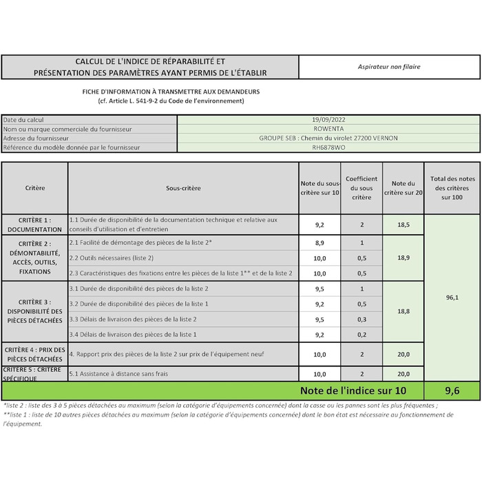 Акумуляторний пилосос Rowenta RH6878 X-Pert 6.60 ANIMAL Штанга та ручний пилосос Час роботи 45 хв Світлодіодна насадка Знімний аку