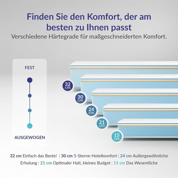 Матрац 180x200 - Розкішний - Матрац з холодної піни, висота 30 см - H4 - Ергономічний Гіпоалергенний Двосторонній - Латексний синій 7 зон - Сертифікований Oeko-Tex, висота 180 x 200 см