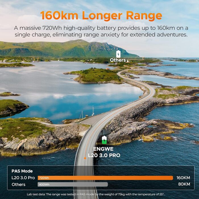 Електровелосипед ENGWE із застосунком та Інтернетом речей, акумулятор 48 В 15 Аг, запас ходу до 160 км, датчик крутного моменту та гідравлічні гальма, шини 20 * 3.0, 2 години зарядки, жовтий