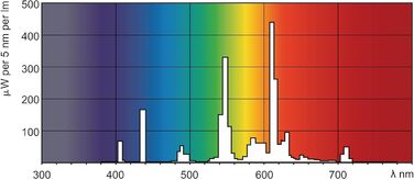 Вт 827 теплий білий екстра 4P 2G11 - Philips, 24