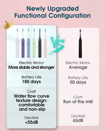 Електрична зубна щітка для дорослих із 6 насадками для щітки, акумуляторною звуковою зубною щіткою, надтривалим терміном служби батареї, 4 години зарядки та 180 днів використання, рожева