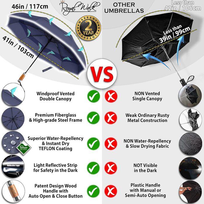 Парасолька Royal Walk Складна парасолька Штормозахисна Автоматична Увімкнена та Закрита Вітрозахисна Подвійний навіс Маленька стай