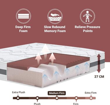 Матрац White Stone з піни з ефектом пам&39яті 160 x 200 Висота 27 см Гіпоалергенна та дихаюча тканина Ортопедичні та самоформуючі властивості Зроблено в Італії