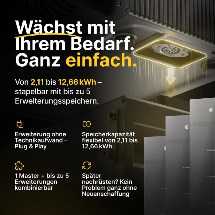 Балконна електростанція потужністю 2000 Вт з накопичувачем - Балконна електростанція потужністю 2000 Вт з розеткою - Інтегрований гібридний інвертор потужністю 800 Вт - Solakon ONE з 2,11 кВтгод - 4 двосторонні сонячні панелі по 500 Вт з накопичувачем, ка