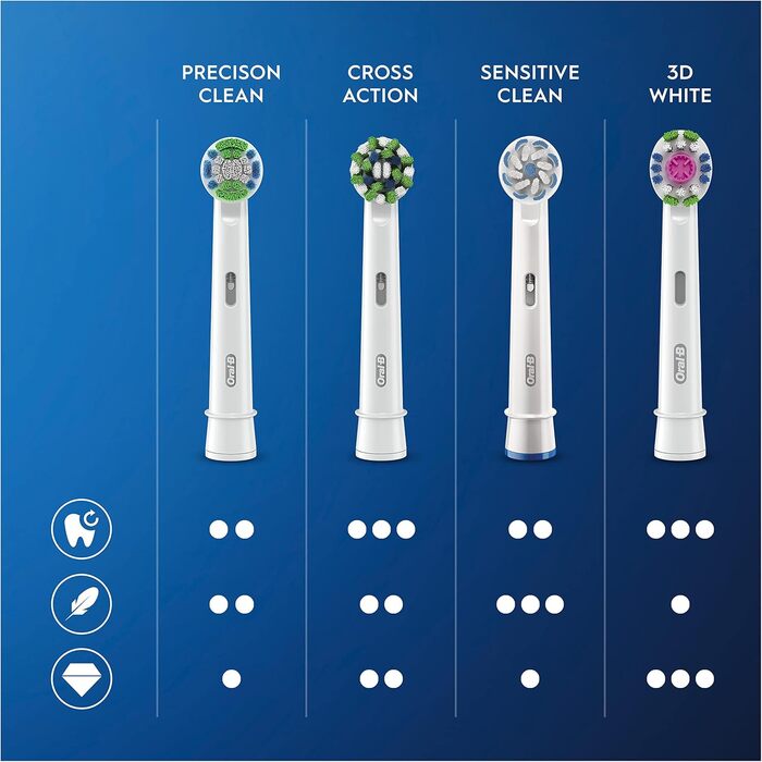 Щітки для електричної зубної щітки Oral-B Precision Clean, 12 шт. , зі щетиною CleanMaximiser для оптимального догляду за зубами, упаковка, сумісна з поштовою скринькою, 12 шт. (1 упаковка)