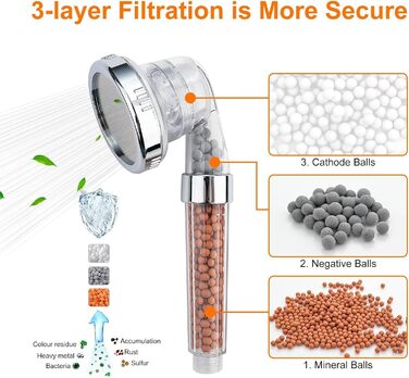 Душова лійка з фільтром Економна ручна душова лійка високого тиску з 3 режимами струменя, 3-шаровою фільтрацією від хлору, бактерій та вапняного нальоту, функцією анти-накип, хром Для жорсткої води, M22025 Срібло