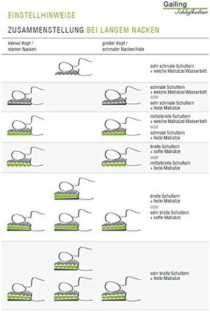 Латексна подушка для шиї Talalay V28 Air Natural - 28 різних налаштувань - Чистий натуральний латекс - Підходить для алергіків - Ідеально підходить для тих, хто пітніє - Повністю можна прати