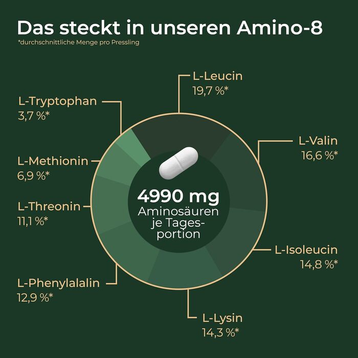 Високодозований амінокислотний комплекс VIKTILABS Amino 8, 150 таблеток, 998 мг, всі 8 незамінних амінокислот (L-триптофан, l-лізин тощо)