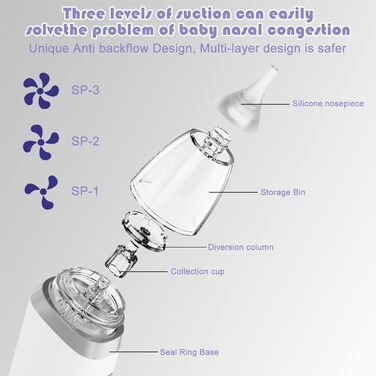 Назальний аспіратор дитячий електричний, акумуляторний дитячий назальний аспіратор для дітей з музикою і світлом Назальний аспіратор для дитини Дитячий пилосос для новонароджених і малюків, 3 рівня всмоктування Білий Сірий