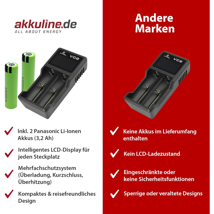 Зарядний пристрій XTAR VC2 з 2 відсіками, включаючи 2 літій-іонні акумулятори (3,45 Аг, живлення від USB - 3,6 В), елементи з піднятим позитивним виводом, незахищені