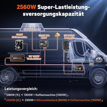 Акумулятор LiTime 12V 100Ah LiFePO4 з Bluetooth, розмір H190, 200A BMS, інтелектуальне нагрівання, 2C розряд, літій-іонний акумулятор 1280 Втгод, макс. 15000 циклів, ідеально підходить для автофургона, розмір DIN H8 L5, для кемпінгу 12V100Ah H190 2C Bluet