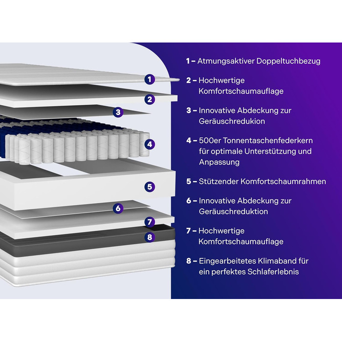 Матрац Traumnacht Premium 7-Zone 500 з пружинами Pocket Spring, рівень жорсткості 4 (H4), 90 x 200 см, сертифікований ko-Tex, виготовлений відповідно до німецьких стандартів якості, рівень жорсткості 4 - жорсткий, 90 x 200 см