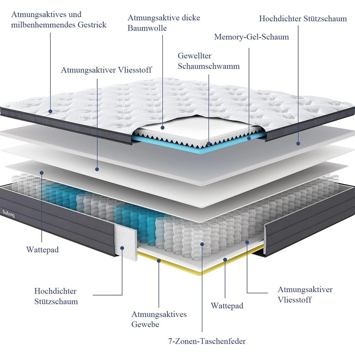 Матрац Suilong Luxury Premium 140x200x30см Жорсткість H3 H4, Виготовлено за німецькими стандартами якості, пружинний матрац з 1000 кільцями кишенькової форми Полегшує біль у спині та попереку - 7 зон H3 140x200x30см