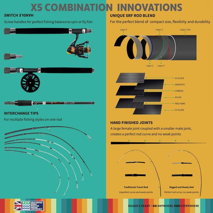 Вудки для подорожей серії X5, готові до використання, спінінг-флай - комбінація вудки X5 та 2 котушок, вудка X5, X5 Max Super Compact, багатофункціональні вудки, 4 наконечники, 5 технік лову, 1 вудка. Комбінація X5