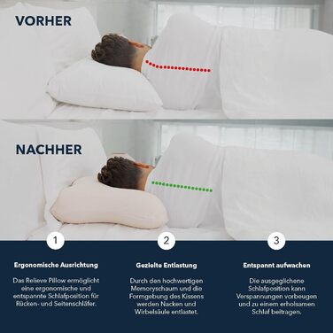 Подушка для шиї smartsleep ергономічна подушка з віскозної піни, підтримка шийного відділу хребта для сну на спині та на боці