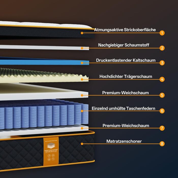 Матрац 140x200 см піна з ефектом пам&39яті та окремі пружини кишенькового типу, висота 25 см, рівень жорсткості H3, ергономічний 7-зонний пружинний матрац, оптимальний комфорт та підтримка спини, Oeko-Tex та CertiPUR 140200 см